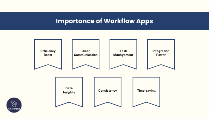 How Workflow Apps Can Help Your Business