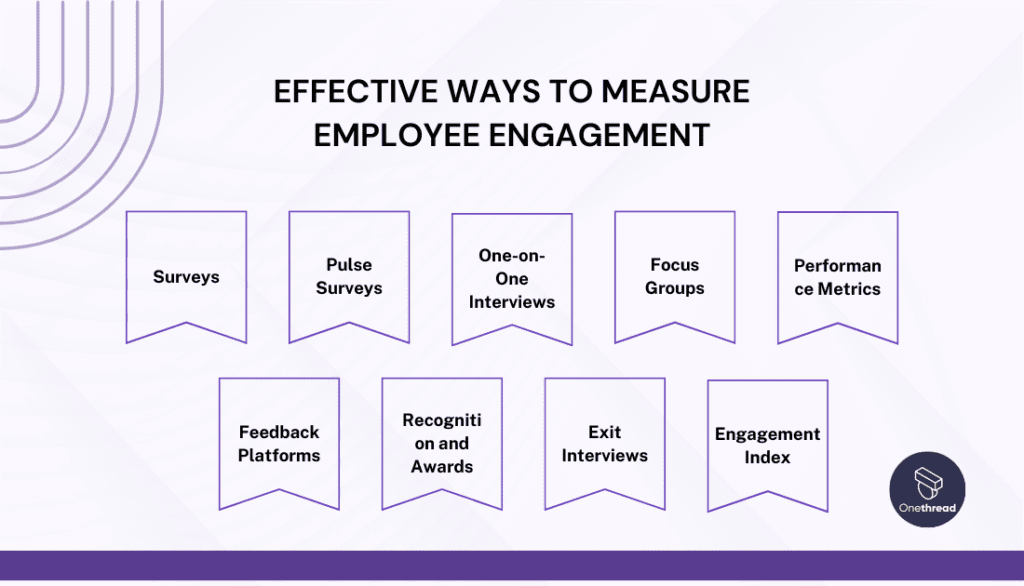 How to Measure Employee Engagement