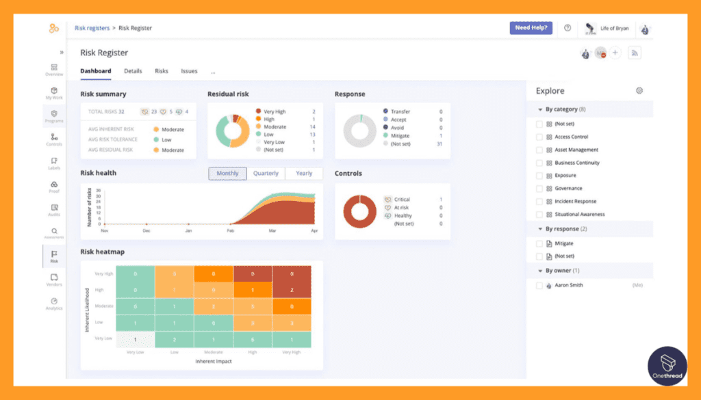 Hyperproof-Risk Visualization