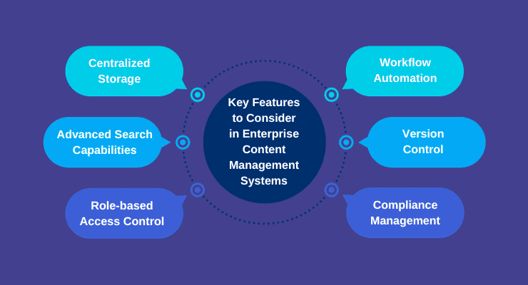 Key Features to Consider in Enterprise Content Management Systems