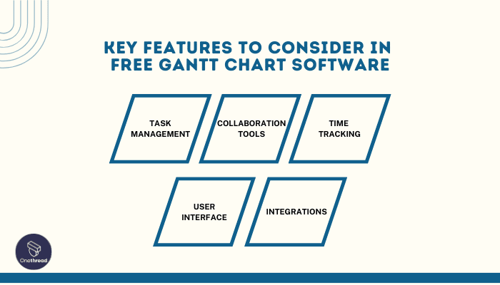 Key Features to Consider in Free Gantt Chart Software