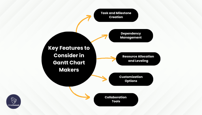 Key Features to Consider in Gantt Chart Makers