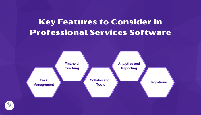 best professional services software