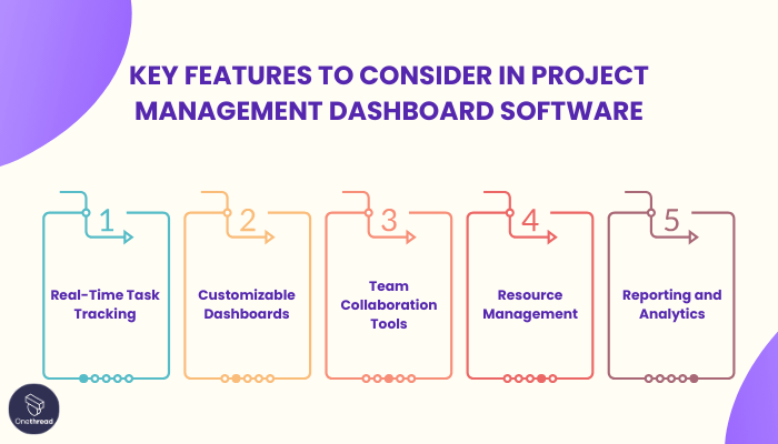 Key Features to Consider in Project Management Dashboard Software