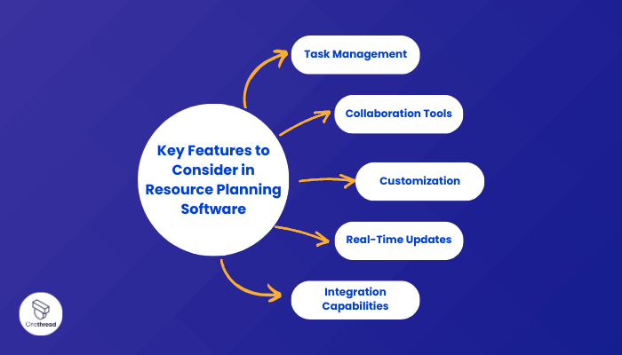 Key Features to Consider in Resource Planning Software