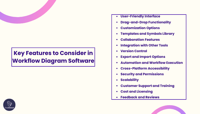 Key Features to Consider in Workflow Diagram Software