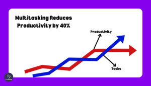 How To Plan Your Day - The Key to Improved Productivity | Onethread