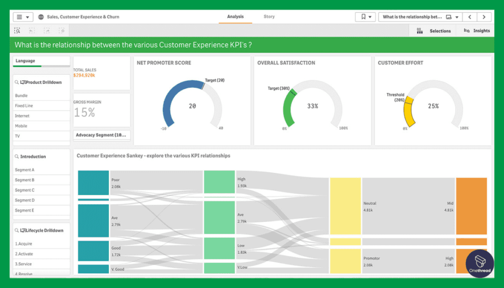 QlikView-Dashboards