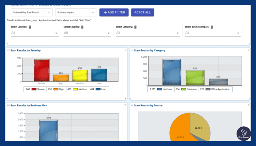 RSA Archer-Dashboard