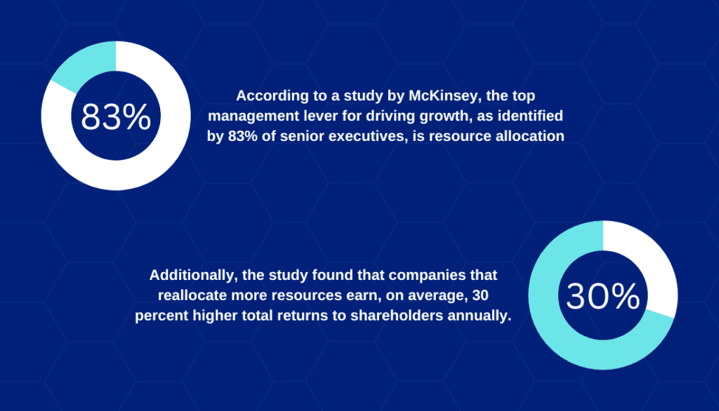 Resource Allocation