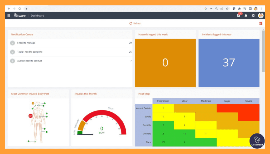 Riskware-Dashboard