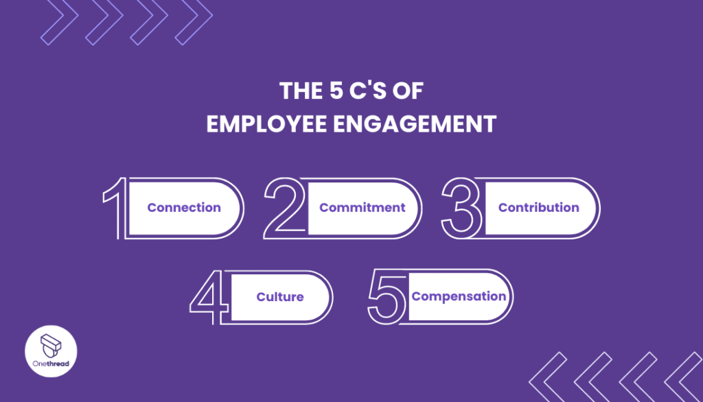 What Are the 5 C's of Employee Engagement