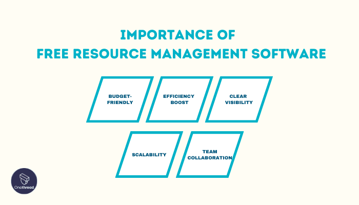 Why Free Resource Management Software Is Important to Your Business