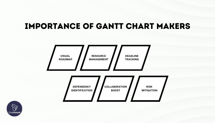 Why Is Gantt Chart Makers Important to Your Business