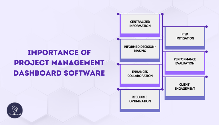 Why Project Management Dashboard Software Is Important to Your Business