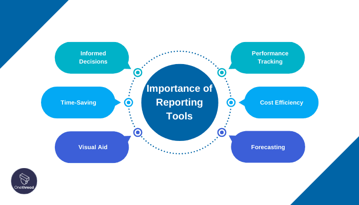 Why Reporting Tools Is Important to Your Business