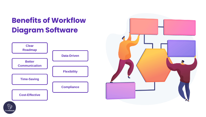 Why Workflow Diagram Software Is Important to Your Business