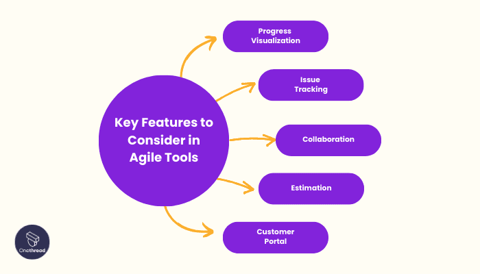 Key Features to Consider in Agile Tools