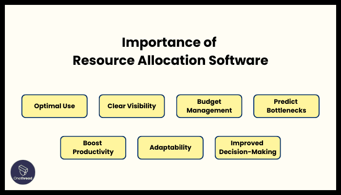 Why Resource Allocation Software Is Important to Your Business