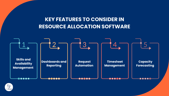 Key Features to Consider in Resource Allocation Software