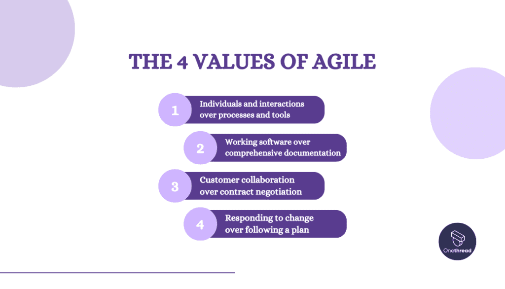 What Is the Agile Manifesto in Software Development? | OnethreadBlog
