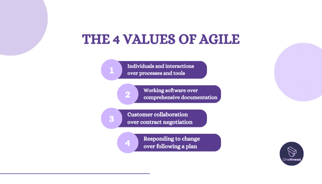 The 4 Values of Agile