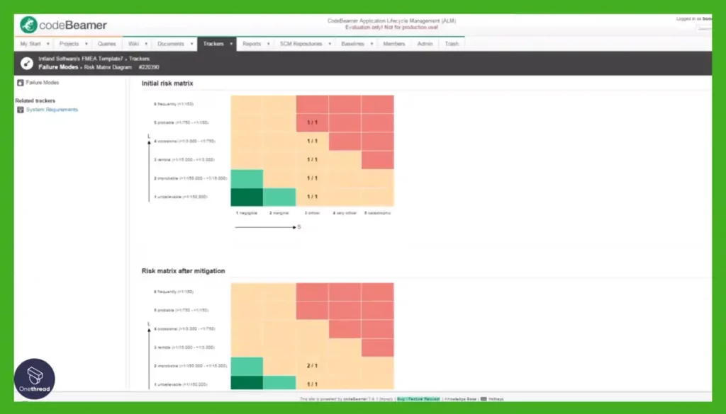 Code Beamer-Risk Analysis