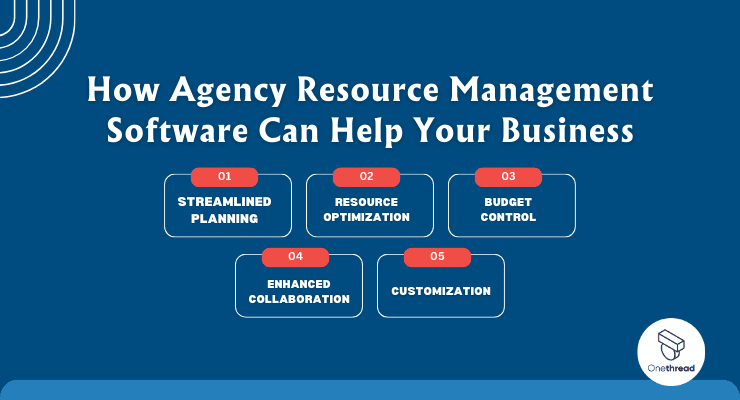 How Agency Resource Management Software Can Help Your Busine