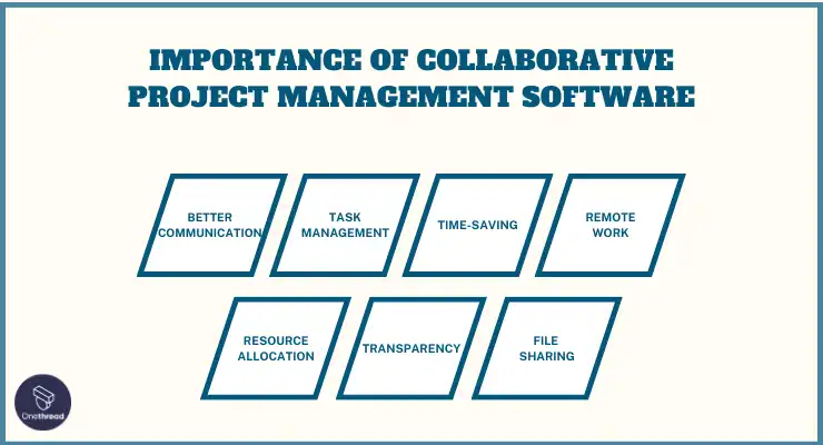 How Collaborative Project Management Software Can Help Your Business