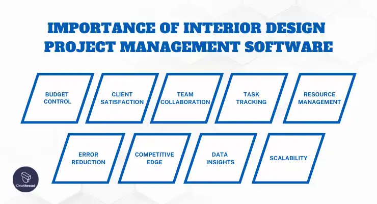 How Interior Design Project Management Software Can Help Your Business