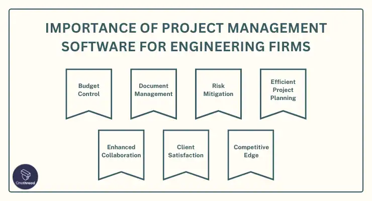 How Project Management Software for Engineering Firms Can Help Your Business