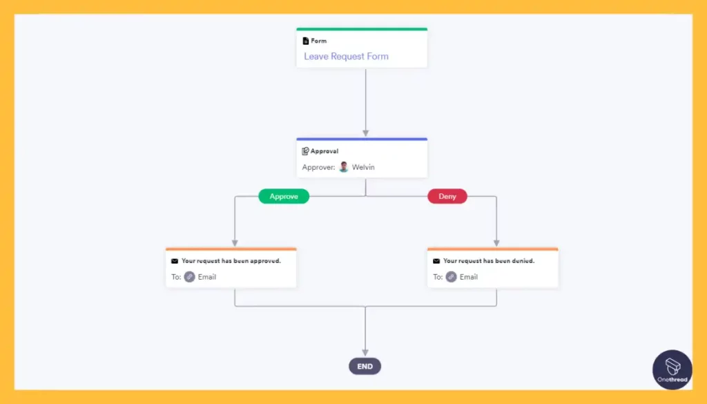 Jotform-Automated Workflows