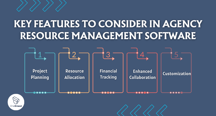 Key Features to Consider in Agency Resource Management Software