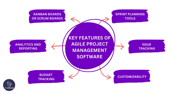 Key Features to Consider in Agile Project Management Software