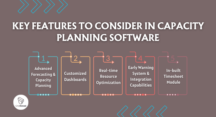 Key Features to Consider in Capacity Planning Software