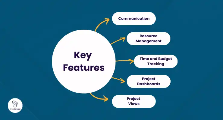 Key Features to Consider in Collaborative Project Management Software