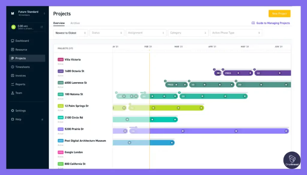 Monograph-Project Scheduling and Planning.