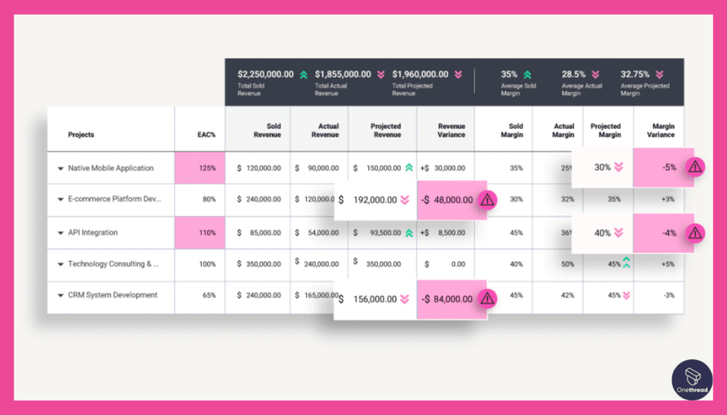 Parallax-Budget Management