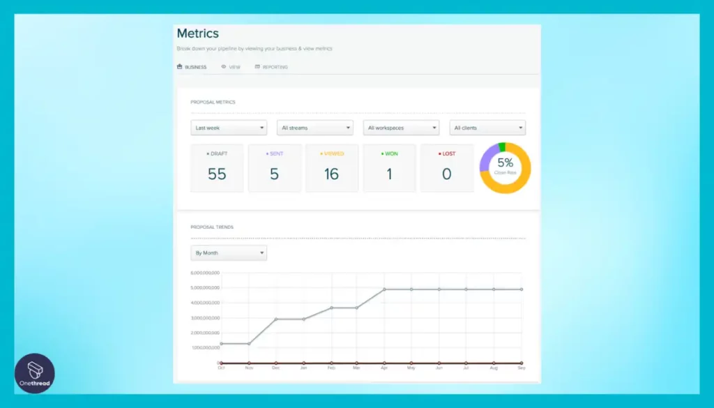 Proposify-Analytics and Tracking