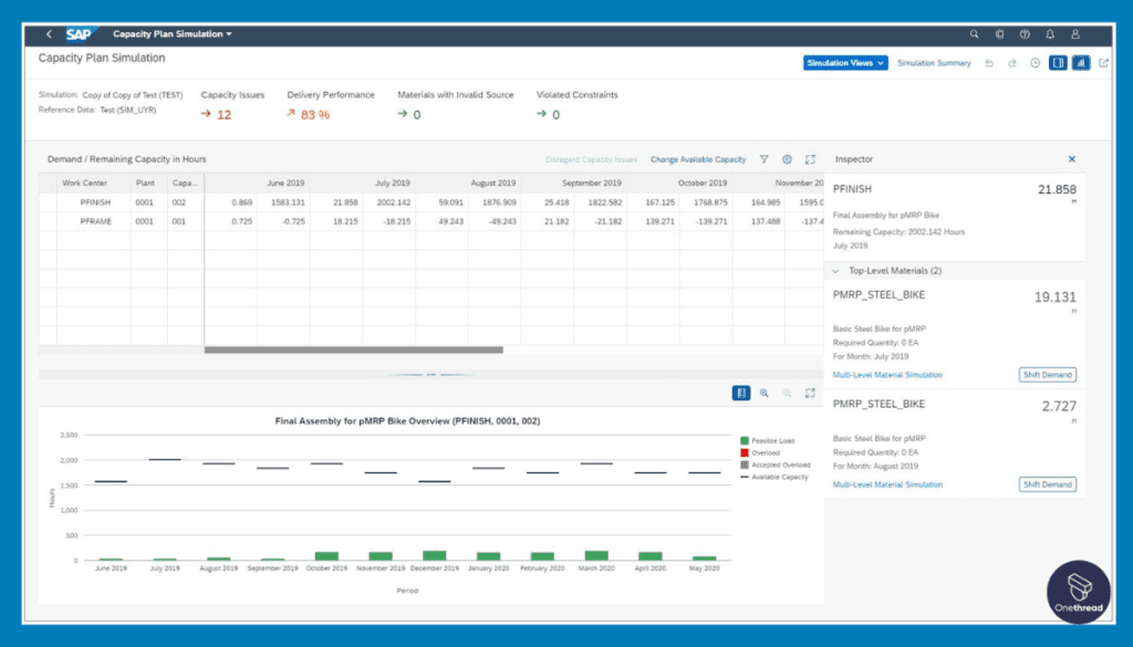 SAP S/4HANA-Financial Management