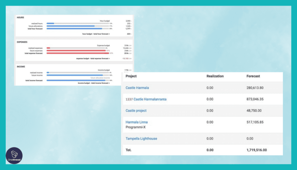 Silverbucket-Budget Management