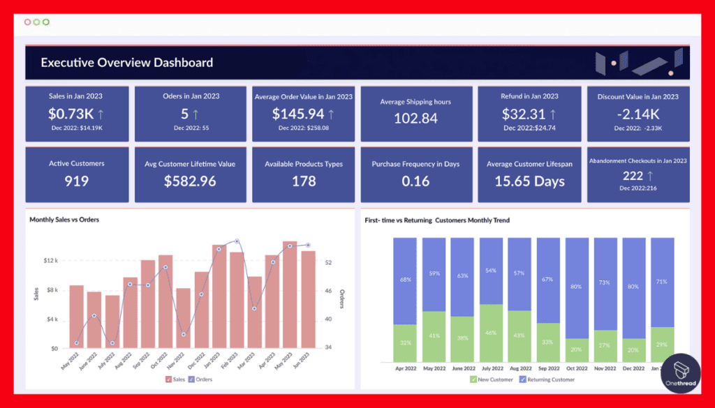 Zoho-Reporting and Analytics