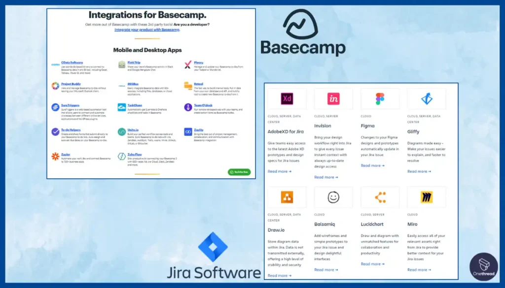 Basecamp vs Jira-Integrations.