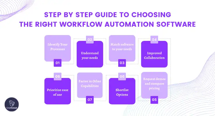 Choosing The Best Workflow Automation Software for Your Specific Needs