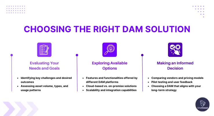 Choosing the Right DAM Solution