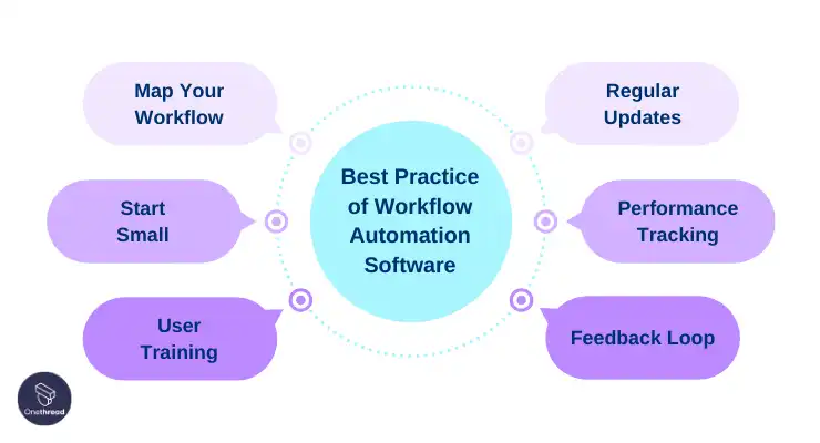 Getting the Most Out of Workflow Automation Software