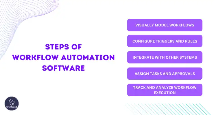 How Does Workflow Automation Software Work