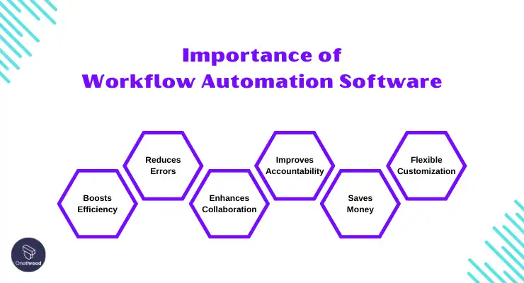 How Workflow Automation Software Can Help Your Business