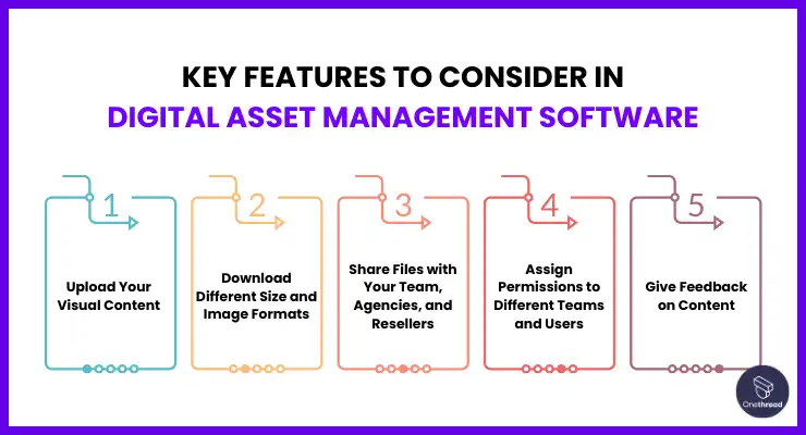 Key Features to Consider in Digital Asset Management Software