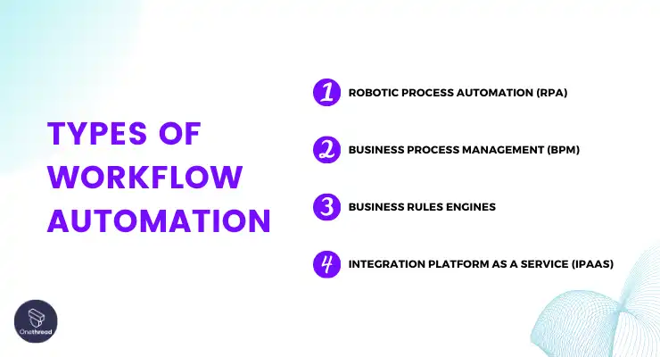 Types of  Workflow Automation